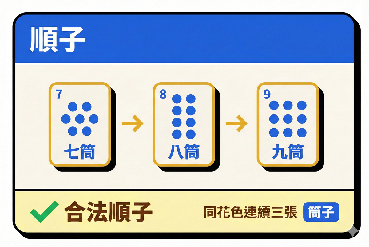 順子：七八九筒